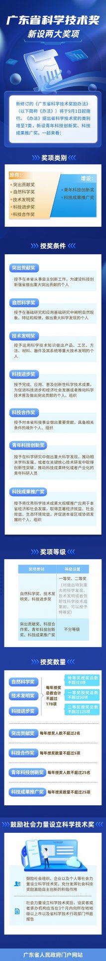 广东省科学技术奖励办法