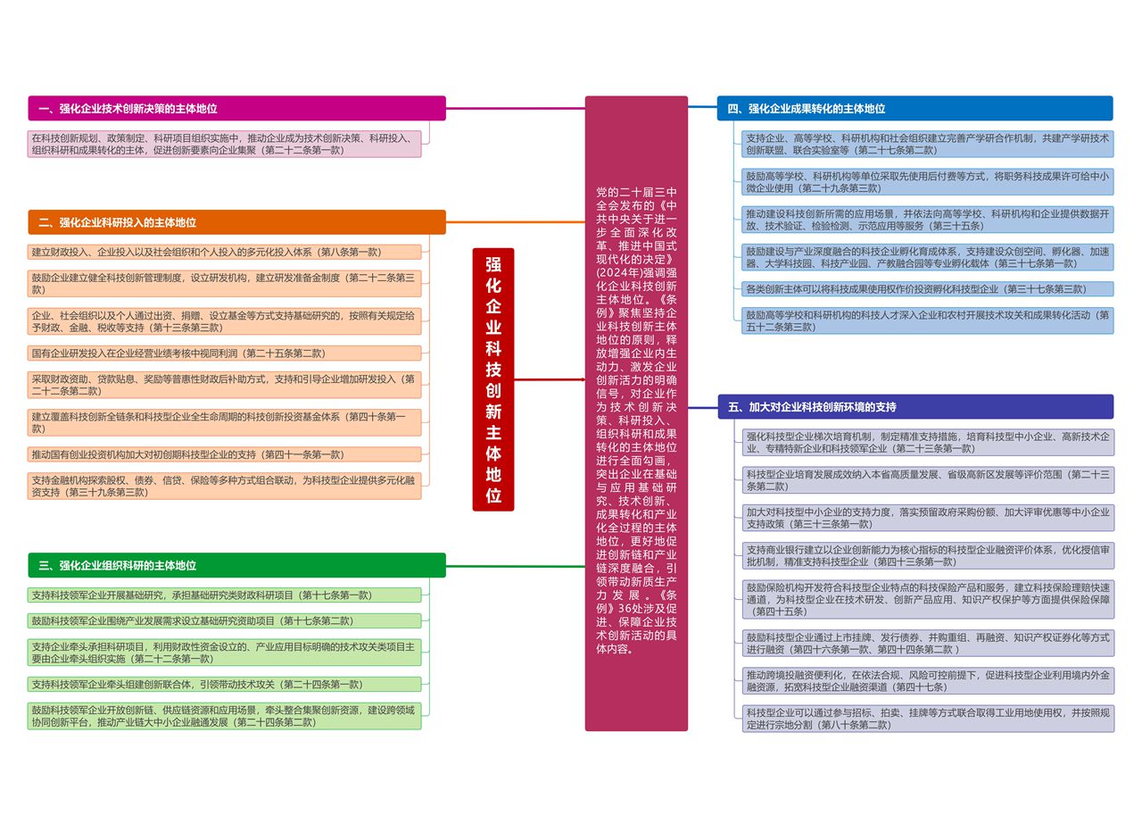 《广东省科技创新条例》企业篇